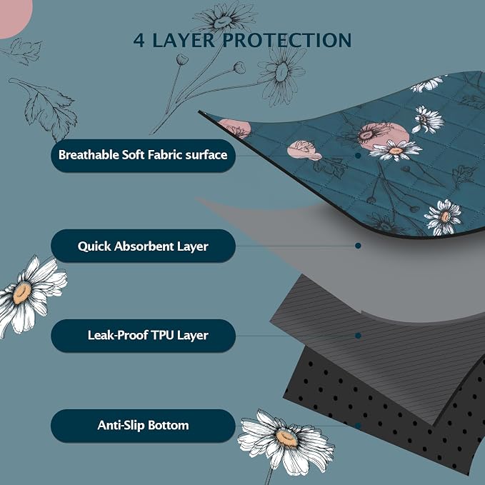 IEUUMLER Washable Pee Pads for Dogs, 2 Pack Non-Slip & Waterproof Pack Whelping Pad, Reusable Washable Puppy Potty Training Pad with Fast Absorbent for Playpen EU007 (Navy Blue Daisy, 30"X20"-2pcs)
