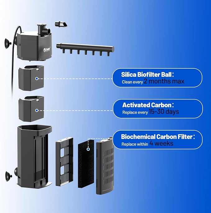 Yaubay Aquarium Filter for Up to 10 Gallons, Corner Fish Tank Filters | 3-Stage Filtration Trio, Adjustable Water Flow, Super Quiet, 80GPH, 4W