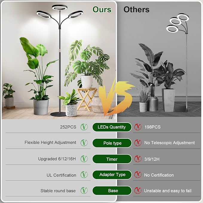 Floor Grow Light, 3 Head Full Spectrum with Base, for Large Plants | 252 LEDs 6000K Plant Light,12V,23''-67'' Height Adjustable,3 Color Modes & 5 Dimmable,Timer 6/12/16H,Flexible Gooseneck