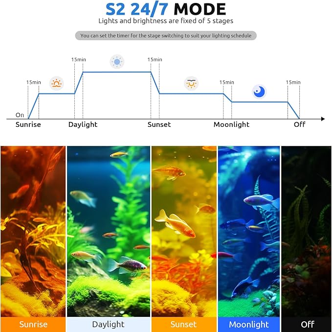 SEAOURA 24/7 LED Aquarium Light for Fish Tank Plant with Timer 24-30 Inch | Fish Tank Light for Plants, Auto On Off with Timer, 9 Colors, Adjustable Brightness, Daylight & Moonlight, DIY and Weather
