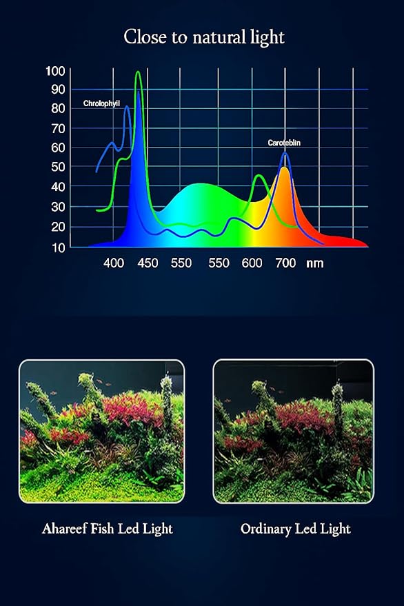 Nano Aquarium Light, 5W Full Spectrum LED Clip-On Fish Tank Light with Timer & Dimmer, 3 Lighting Modes for Freshwater Plants, Betta & Nano Tanks (1–5 Gallons)