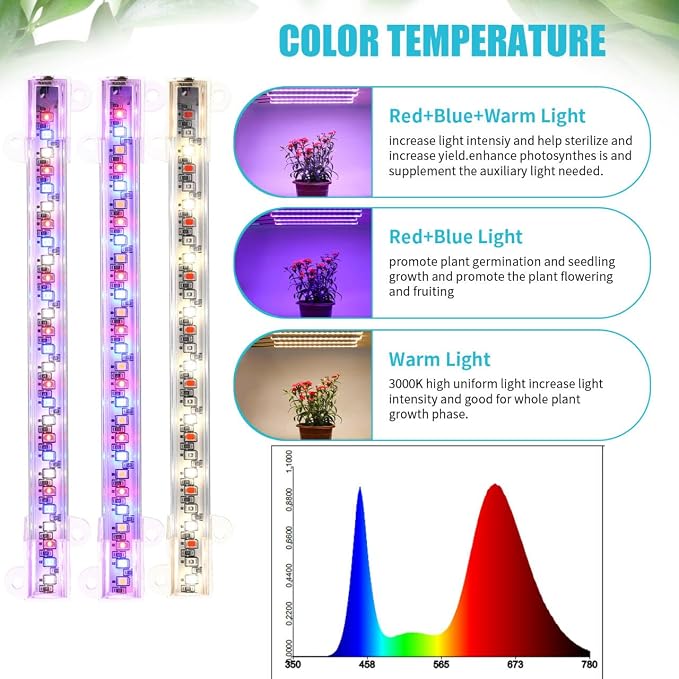 Hywyimlait 7.8'' Growing Lamp for Indoor Plants, Red & Blue & Yellow Full Spectrum, LED Grow Light Strips with 4/8/12H Timer,10 Dimmable Levels for Green House Succulent,4 Head