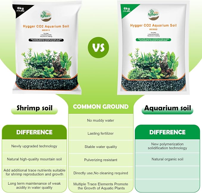 13.2Ib Shrimp Soil Water Grass Mud for Aquarium Fish Tank Aquascaping - Aquarium Substrate Soil for Shrimp Breeding and Plant Growth, No Washing Needed