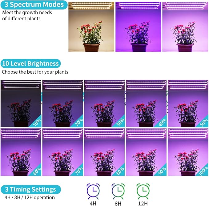 Hywyimlait 7.8'' Growing Lamp for Indoor Plants, Red & Blue & Yellow Full Spectrum, LED Grow Light Strips with 4/8/12H Timer,10 Dimmable Levels for Green House Succulent,4 Head
