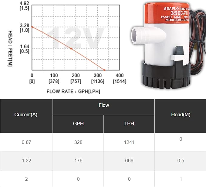 SEAFLO 01 Series 350 GPH Bilge Pump – 12V, 3/4" Outlet, Marine Submersible Pump with Anti-Airlock Protection, CE & Rohs Certified, 4-Year Warranty | Reliable for Boats and Marine Applications