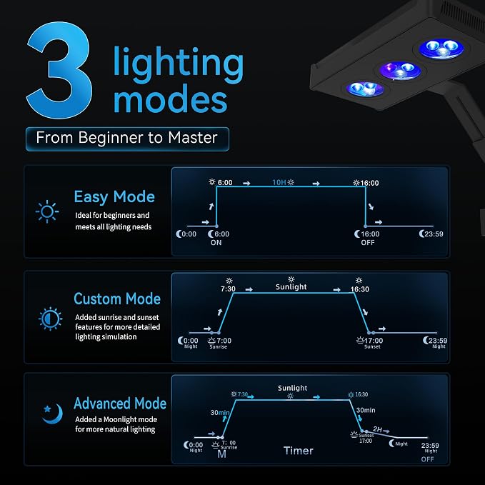 Aquarium Light –5rd AquaKnight A029 Aquarium LED Light 30 Watts Saltwater Light with Sunrise Sunset Moonlight, 5W LED Chips for Coral Reef Nano Fish Tank Marine Tanks with Timer & Screen