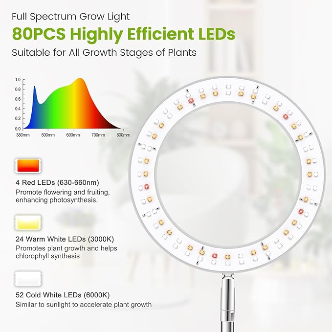 Kullsinss Grow Lights for Indoor Plants Full Spectrum, 80 LEDs Plant Light for Indoor Growing with 2 Mounting Options, 6/12/16H Timer, 3 Spectrum Modes, 9.8"-37.4" Height Adjustable Desk Grow Lamp