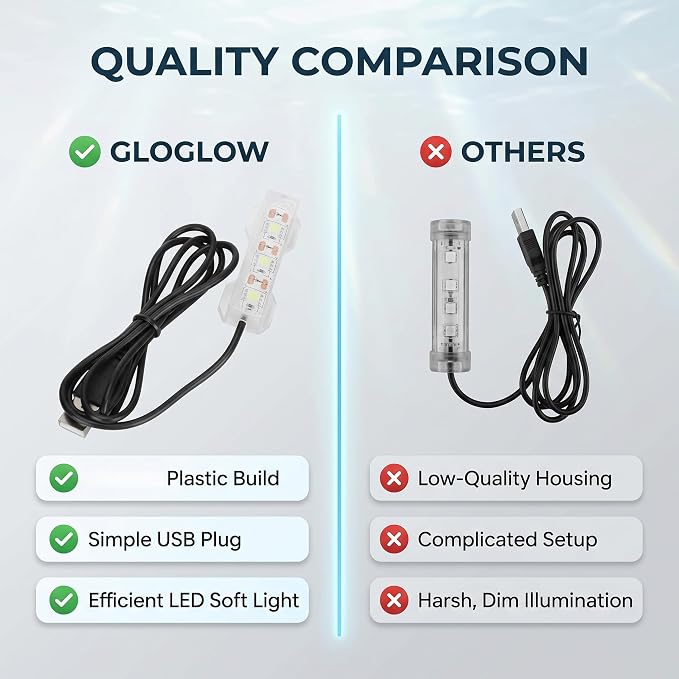 GLOGLOW Aquarium Light, USB Aquarium Light Weight Small Water Plant Light Fish Desktop Mini Decoration Soft LED Lighting Lamp