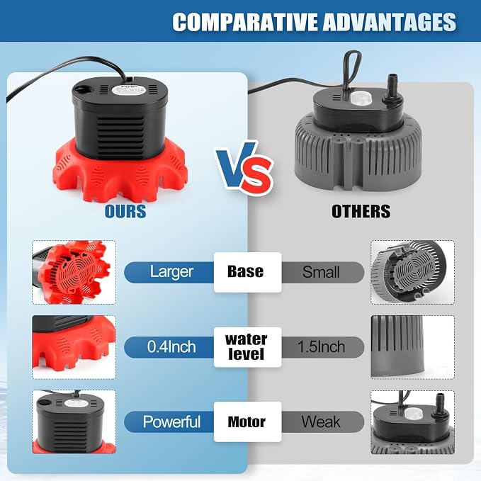 FIDISP Pool Cover Pump, 850 GPH Pool Water Pump with 20 FT Drain Hose | 4 Adapters, 25 FT Power Cord, Water Pump for Pool Draining for Drainage of Pool Covers, Ponds (Red)