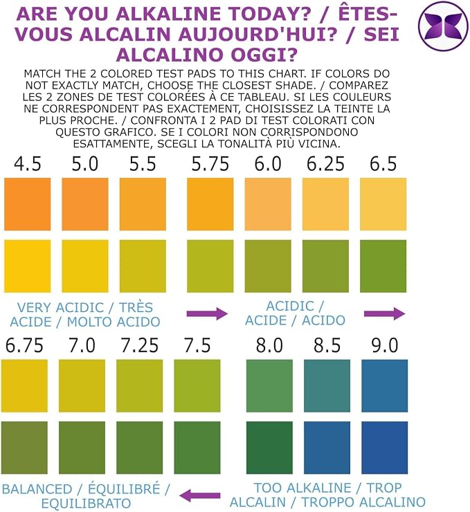 pH Test Strips for Testing Alkaline and Acid Levels in The Body. Track & Monitor Your pH Level Using Saliva and Urine. pH Tester for Highly Accurate Results in Seconds.