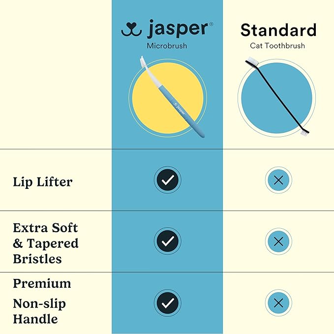 Jasper Microbrush Vet Approved Cat Toothbrush, Soft-Bristled Toothbrush Kit for Felines & Small Dogs, Non-Slip Handle, Tooth Brush Heads, Use with Cat Toothpaste, 4-Pack Blue
