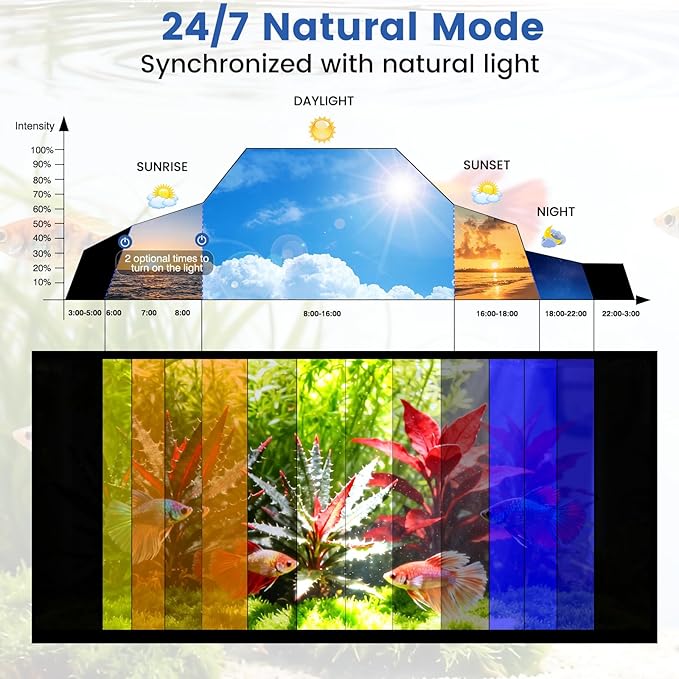 AQQA Full Spectrum Aquarium Plant Light LED Fish Tank Light IP68 Waterproof with 24/7 Natural Mode & DIY RGBW Mode, 9 Colors & 10-Level Brightness Adjustable, 6 Timer Settings for 24"-32" Tank (26W)