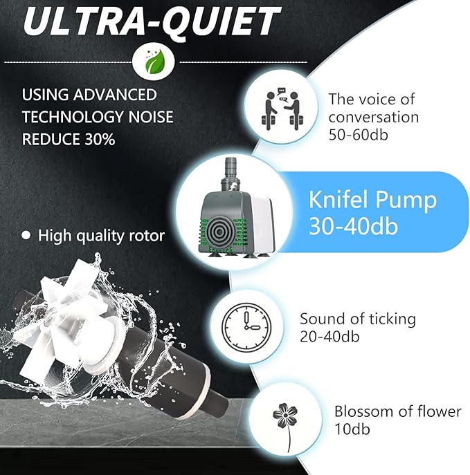 Knifel 540GPH Submersible Water Pump - Fountain pumps with Auto Shut Off, Adjustable Flow & Ultra-Quiet for Fountains, Ponds, Aquariums, Fish Tank and More