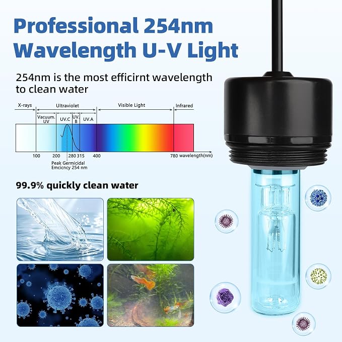 hygger Aquarium U-V Light, 5W U-V-C Lamp with Timer for 10-40 Gallon Tanks | Compact U-V light with Timer, 360° ABS Protective Shield, Freshwater or Saltwater Aquariums, Clear Water Support