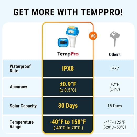 TempPro TempAir IPX8 Solar-Powered Pool Thermometer Floating with String | 0.9 °F accuracy, Double-Sided Large LCD Screen, Ultrasonic Sealing Design for Swimming Pool, Hot Tub, Cold Plunge, Ice Bath