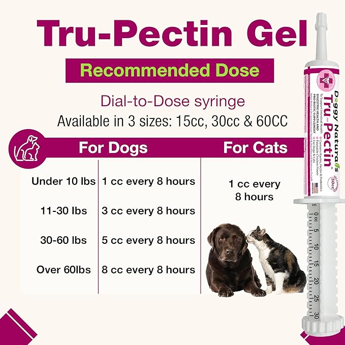 Tru-Pectin Anti-Diarrheal Oral Paste for Dogs & Cats – Chicken Liver Flavor –Helps Reduce Occasional Loose Stool & Diarrhea, Balance Gut pH, Support Normal Digestion & Gut Flora -Made in USA- 30cc