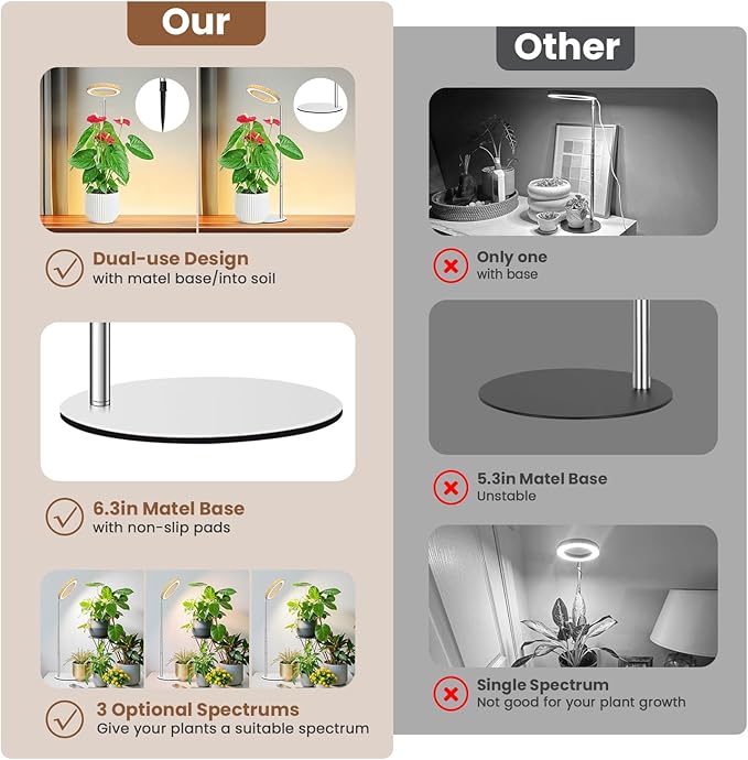 Aokrean Plant Grow Light, Full Spectrum 6.3in Plant Light for Indoor Growing, Height Adjustable 9.8"-37.4" with Auto Timer 6/12/16Hrs, 3 Optional Spectrums, 5 Brightness, Wood Grain Desk Growing Lamp