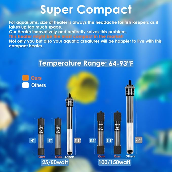 50W Compact Aquarium Heater for 5-10 Gallon Tanks | Super Short Submersible Fish Tank Heater with LED Digital Thermostat, Dry-Run & Overheat Protection, Memory Function