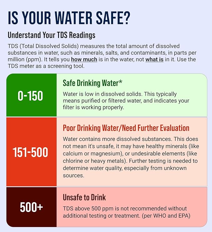 Water Tester for Drinking Water- TDS Meter Instant Read