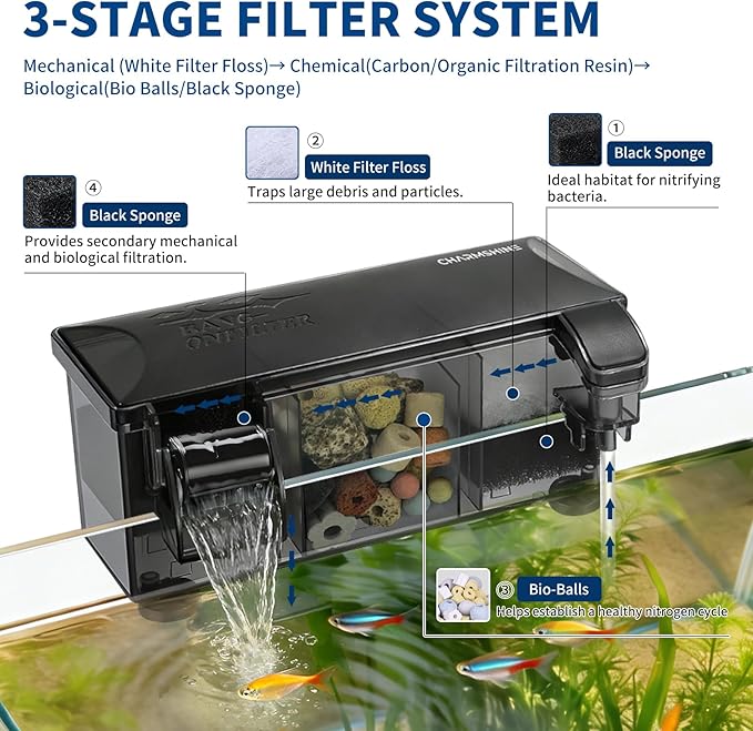 Hang-on-Back Aquarium Filter Box with Reusable Filter Media, Waterfall Oxygenation, Fits High & Low Water Level, for 5-10 Gallon Fish & Turtle Tank (Pump Not Included)