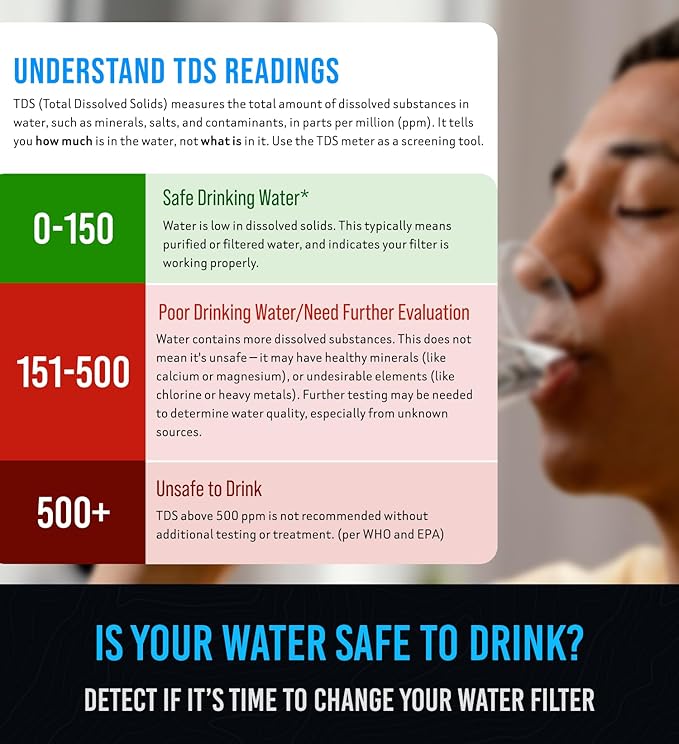 Craft911 Water Tester for Drinking Water- TDS Meter Basic