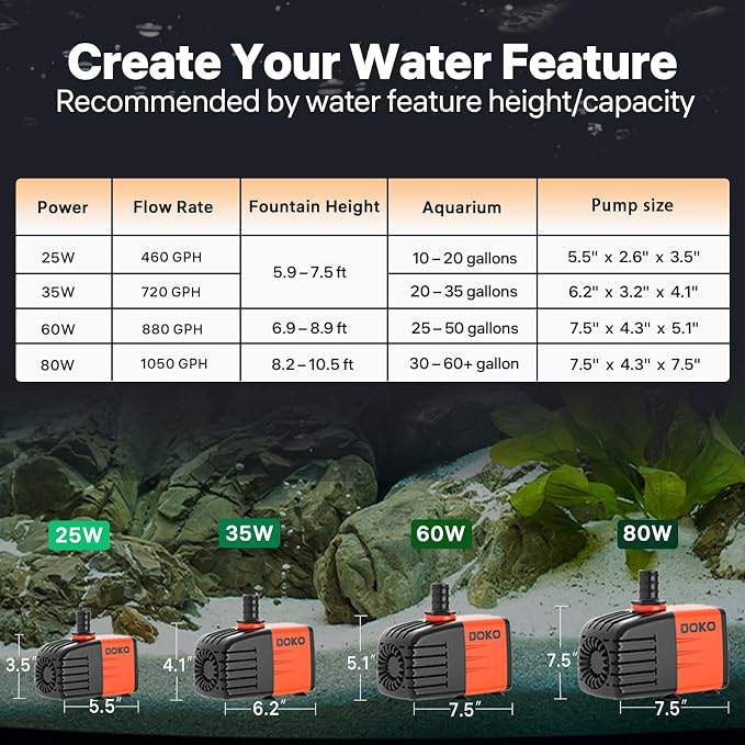 Doko Submersible Water Pump,880GPH Aquarium Water Pump with Extended Mesh Cover and Sponge,Ultra Quiet Pond Pump with 6Ft Power Cord for Fountains,Fish Tanks,Hydroponics,and Waterfalls