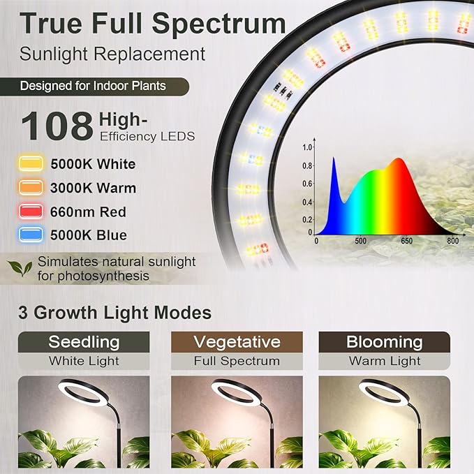 LBW Grow Light with Stand for Indoor Plants, 8" Halo Full Spectrum Grow Light, 68" Height Adjustable Plant Light, Auto Cycle Timer (6/8/12/16H), 5-Level Dimmable, 3 Lighting Modes