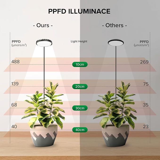 2 Pack Clip-On Grow Lights for Indoor Plants, 12W Each, Black | 4000K Full Spectrum, Flexible Gooseneck, 3/6/12H Timer, 4 Dimmable Levels