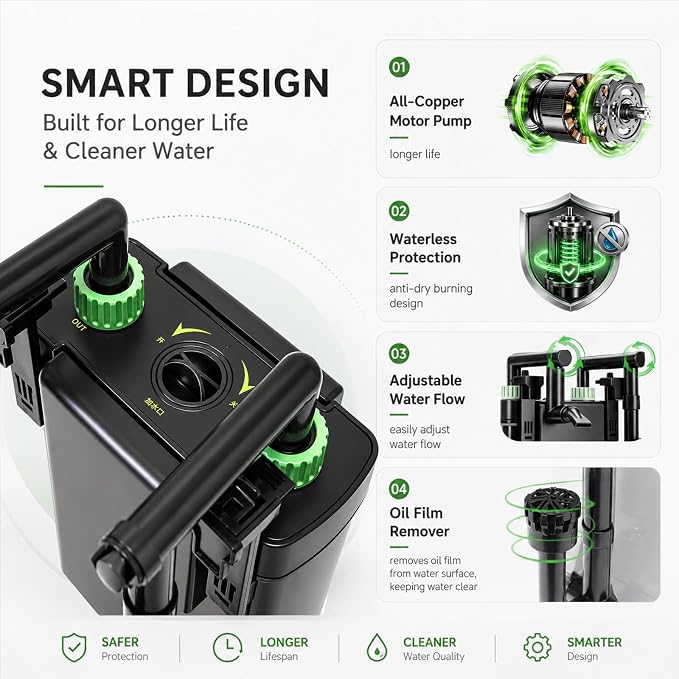 External Hang On Back Canister Aquarium Filter,Quiet Fish Tank Filter with 3-Stage Filtration,Anti-Dry Burn Motor,132GPH Adjustable Flow,Duckbill Nozzle,Shower Spray Bar