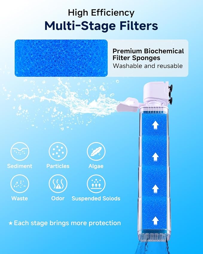 fishkeeper 4-in-1 Mutil Stage Aquarium Power Filter, 6W/8W/13W, 20-100Gal | Quiet Submersible Fish Tank Filter with Filtration/Bubbler/Oxygenation/Wavemaker Function, Adjustable Air Flow, Sponge Filter