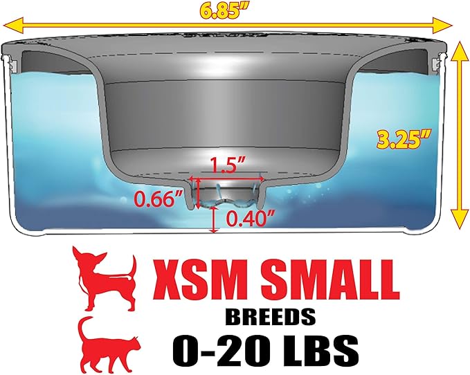 Slopper Stopper Tritan Plastic Dripless Water Bowl with Lid – Holds 1.25Qt, Reduces Spills & Trails Up to 85%+, Water Bowl for one XSM Small Breed Dog (0-20 lbs), The Original Slobber Stopper
