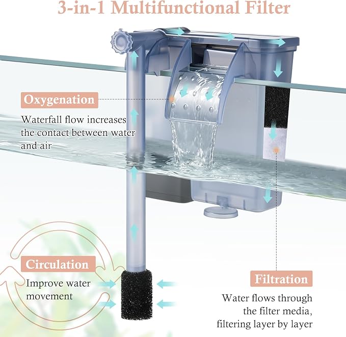 Silent Aquarium Hang-on Filter, 5W 124GPH Fish Tank Filter with Filter Media, Adjustable Fish Waterfall Filter for 5-12 Gallon Tank
