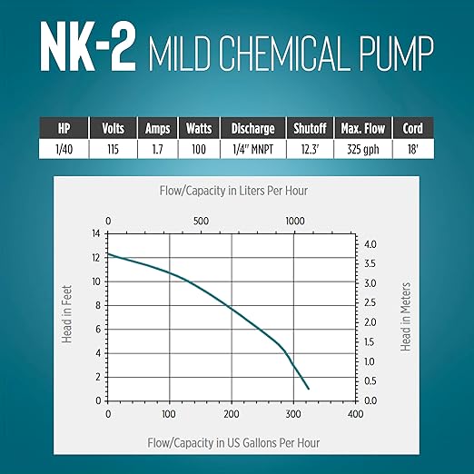 Little Giant NK-2 "NO-KORODE" Series, 115 Volt, 1/40 HP, 325 GPH Mild Acid, Alkalis and Hard Water Manual Submersible Pump with 18-Ft. Cord, Black, 527176