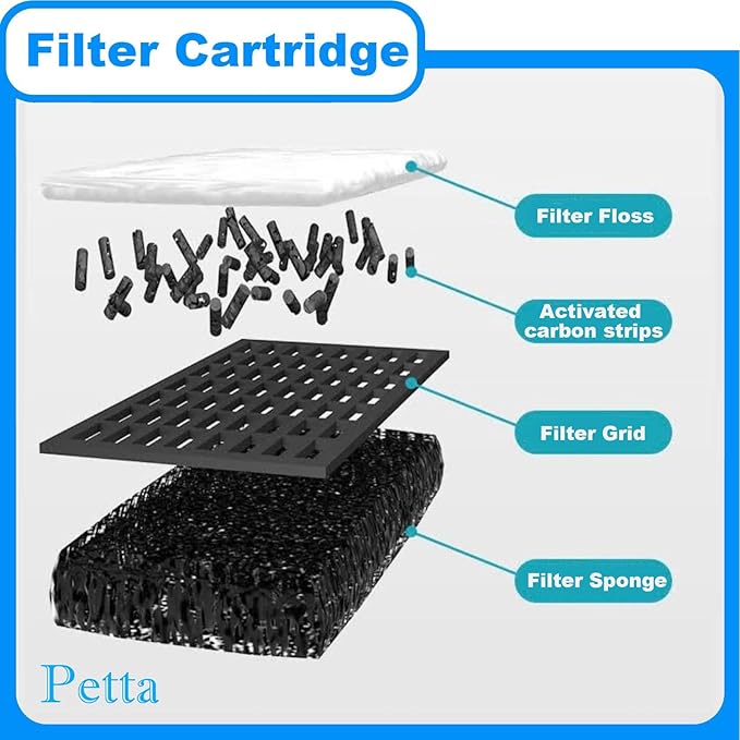 Aquarium HOB Fish Tank Filter for 10-20 Gallon with Surface Skimmer, Hang on Back Filter for Efficient and Silent Operation(Upgraded CM-268), 79GPH(300L/H), 3W, 1 Pre-filter Sponge, 1 Filter Pad