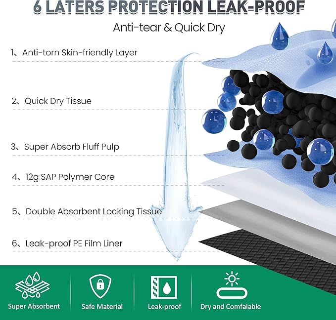 Boscute Odor-Control Super Absorbency Charcoal Puppy Pads, XXL 30"x36" Leak-Proof Pet Training Pee Pads with Adhesive Sticky Tape, Disposable Potty Pads for Dogs Cats Macaw, Black