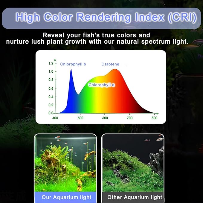 Led Aquarium Light Clip on Fish Tank Light Full Spectrum Plants Lights with Timer Auto On Off, 3 Colors Mode, 360° Adjustable 2 Light Bar, Aquarium Lamp Suitable for 16-32 Inch Fish Tank