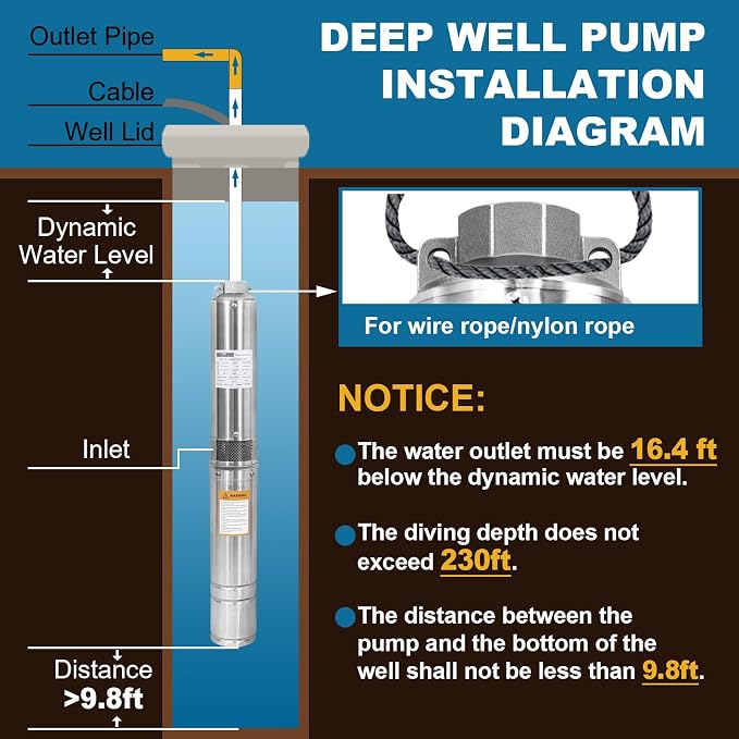 4" Deep Well Submersible Pump with 10FT Cable, 1HP, 230V/60HZ, 33GPM, 190FT Head, Stainless Steel Submersible Well Pumps Borehole Water Pump for Home, Factories, Irrigation, Farmland