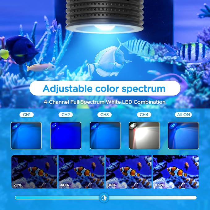 Lominie LED Aquarium Light Full Spectrum 25W Saltwater Aquarium Light for Reef Coral Fish Tank with Remote Control