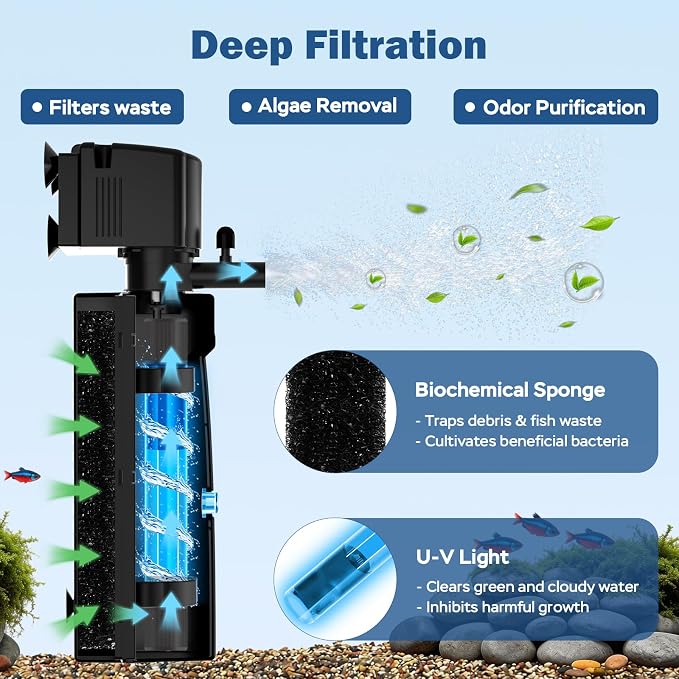 Aquarium U-V Filter for Green Water, Fish Tank Filter with U-V Light & Timer, Turtle Tank Filter with Dual Outlet & Aeration, for 60-150 Gallon Freshwater & Saltwater