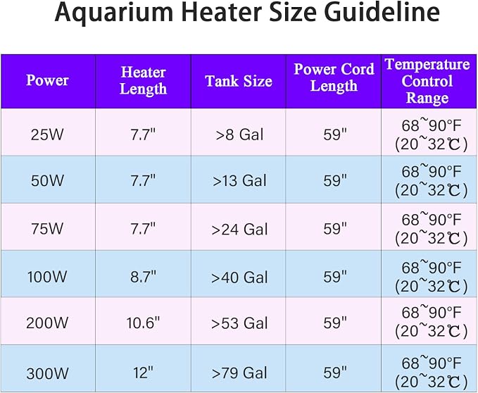 Fish Tank Aquarium Heater - Adjustable Temperature Submersible Thermostat Heater,25W/50W/100W/150W/200W/300W