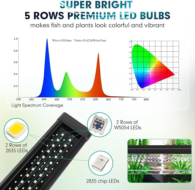 hygger 30-36 Inches Aquarium LED Light, Custom 24/7 Mode/Daylight-Moonlight Mode, Full Spectrum 8 Colors Adjustable Brightness Fish Tank Light for Planted Tank, Freshwater