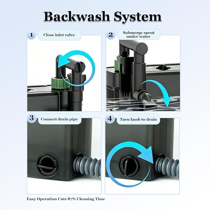 Hang on Back Aquarium Filter with Surface Skimmer, Waste Sump Chamber | 3-Stage Filtration Fish Tank Filter|Power Filter for 13-15 Gallon|Backwash function makes cleaning easier