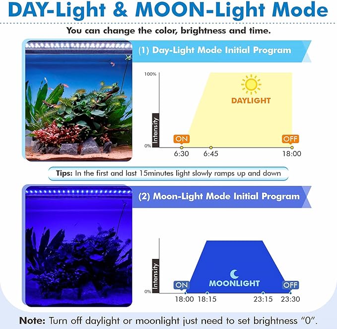 hygger 18W Full Spectrum Aquarium Light for 12-18 Inch Fish Tanks, LED Planted Tank Light with Remote Control, DIY Timer & Sunrise Sunset Weather Effects