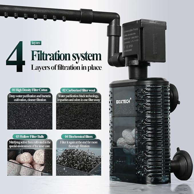 Fish Tank Filter for 20-40 Gallon Aquariums – Ultra Quiet Double Sponge Filter with Built-in Water Pump & 4-Stage Filtration System