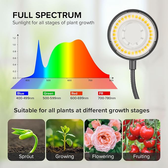2 Pack Clip-On Grow Lights for Indoor Plants, 12W Each, Black | 4000K Full Spectrum, Flexible Gooseneck, 3/6/12H Timer, 4 Dimmable Levels