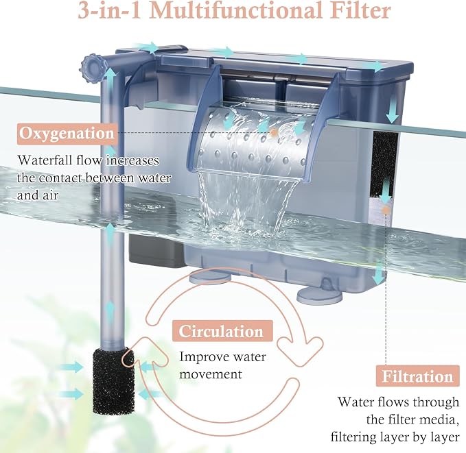 Silent Aquarium Hang-on Filter, 5W 124GPH Fish Tank Filter with Filter Media, Adjustable Fish Waterfall Filter for 10-20 Gallon Tank