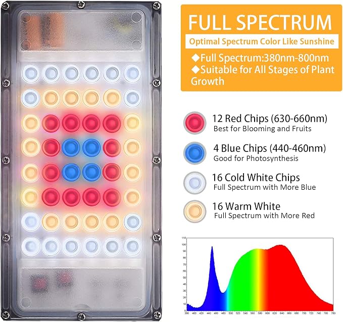 LBW Grow Light for Indoor Plants, Full Spectrum Desk LED Plant Light | On/Off Switch Small Grow Lamp, Height Adjustable, Flexible Gooseneck, Ideal for Indoor Growth