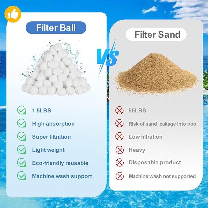 Askyli 2.9 lbs Pool Filter Balls for Sand Filter, Reusable Pool Sand Filter Balls, Efficient Pool Filter Sand, Suitable for All Sand Filter System (Equals 100lbs Pool Filter Sand) - White