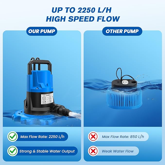 1 HP Automatic Pool Cover Pump 5000 GPH - Submersible Water Removal Pump with 26ft Power Cord & 3/4” Check Valve for Pool, Hot Tubs, Rooftops, Water Beds and more (2026 Upgrade）