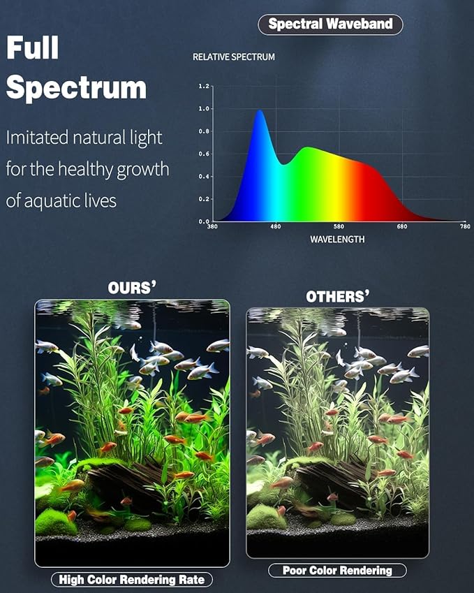 Pawfly 26 W Aquarium LED Light for 24" to 30" Tanks 24/7 Extendable Fish Tank Lights with Full Spectrum IP68 Waterproof Lights with D/N Mode Single Color Effects Timer and Adjustable Brightness